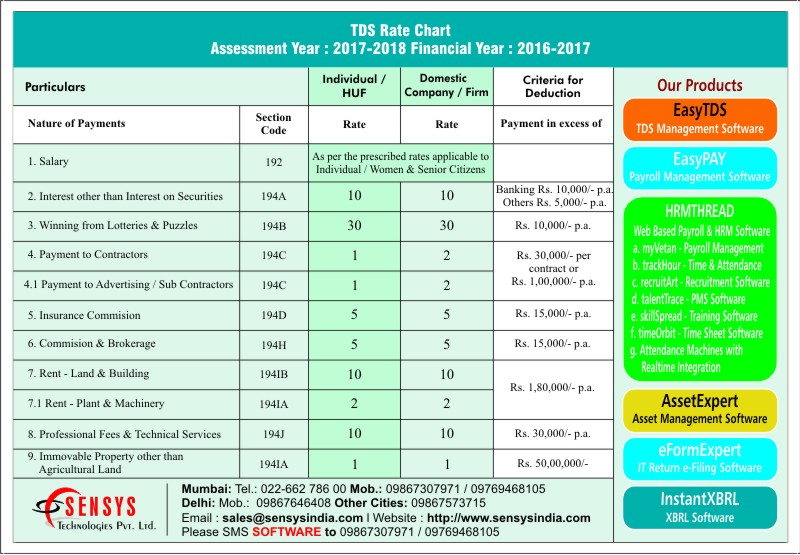 TDS Rate Chart Assessment Year 2017-2018
